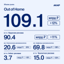 АКАР подсчитала объем рынка маркетинговых коммуникаций