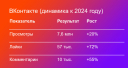 96 тысяч подписчиков и 34 млн просмотров на коротких роликах: кейс Ingate и Spirit.Fitness