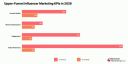 TikTok станет драйвером роста инфлюенс-маркетинга в 2026 году
