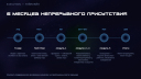Корпоративные ценности как игровой опыт: кейс РТК-ЦОД и Braining Group
