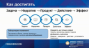 Источник: презентация Владимира Костеева