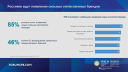 Источник: презентация Гузелии Имаевой