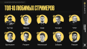Главное об аудитории компьютерных клубов: данные COLIZEUM Agency